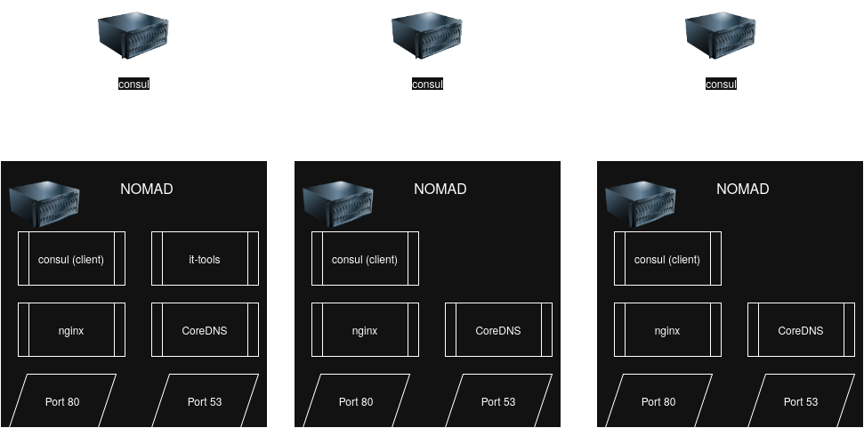 Bits &amp; Pieces this post will set up
